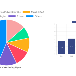 microrna-market-insightful-analysis-trends-competitor-dynamics-and-opportunities-2024-2032