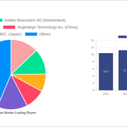 dental-chain-market-750-cagr-growth-outlook-2024-2032