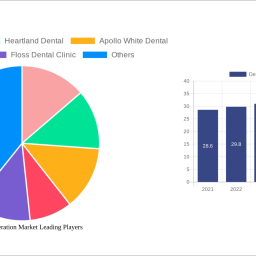dental-regeneration-market-strategic-roadmap-analysis-and-forecasts-2024-2032