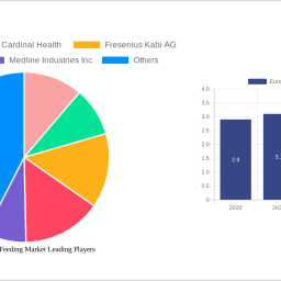 europe-enteral-feeding-market-navigating-dynamics-comprehensive-analysis-and-forecasts-2024-2032