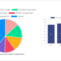 united-states-sleep-apnea-devices-market-unlocking-growth-potential-analysis-and-forecasts-2024-2032