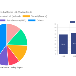 atherosclerosis-market-size-share-and-growth-report-in-depth-analysis-and-forecast-to-2032