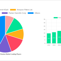 pharmaceutical-filtration-market-2024-2032-trends-unveiling-growth-opportunities-and-competitor-dynamics