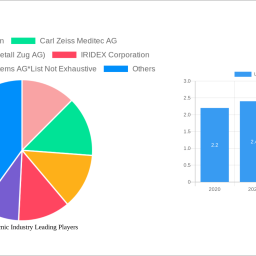 uk-ophthalmic-industry-charting-growth-trajectories-analysis-and-forecasts-2024-2032