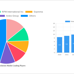 waterproofing-solutions-market-analysis-report-2024-market-to-grow-by-a-cagr-of-to-2032-driven-by-government-incentives-popul