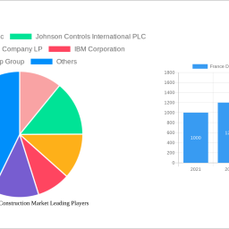 france-data-center-construction-market-to-grow-at-878-cagr-market-size-analysis-and-forecasts-2024-2032