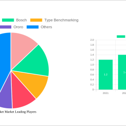 heated-jacket-market-unlocking-growth-opportunities-analysis-and-forecast-2024-2032