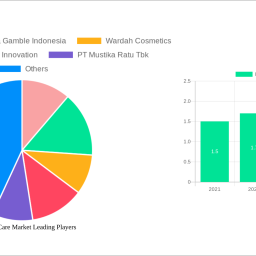 indonesia-halal-hair-care-market-future-proof-strategies-trends-competitor-dynamics-and-opportunities-2024-2032