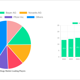 antiparasitic-drugs-market-strategic-roadmap-analysis-and-forecasts-2024-2032