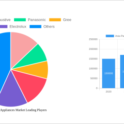 asia-pacific-home-appliances-market