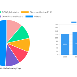 dacryocystitis-market-420-cagr-growth-outlook-2024-2032