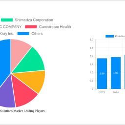 portable-imaging-solutions-market-2024-to-grow-at-86-cagr-with-3047-usd-million-market-size-analysis-and-forecasts-2032