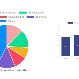 excessive-daytime-sleepiness-market-to-grow-at-720-cagr-market-size-analysis-and-forecasts-2024-2032