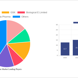 td-vaccine-market-strategic-market-roadmap-analysis-and-forecasts-2024-2032