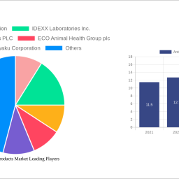 anti-parasite-products-market-report-2024-growth-driven-by-government-incentives-and-partnerships