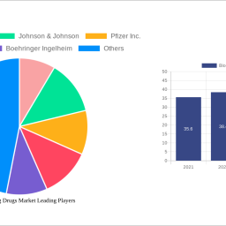 blood-thinning-drugs-market-growth-opportunities-and-market-forecast-2024-2032-a-strategic-analysis