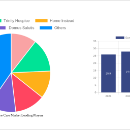 europe-palliative-care-market-2024-2032-trends-unveiling-growth-opportunities-and-competitor-dynamics