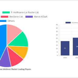 us-immune-checkpoint-inhibitors-market-2024-2032-market-analysis-trends-dynamics-and-growth-opportunities