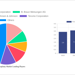 peripheral-angioplasty-market-2024-2032-overview-trends-competitor-dynamics-and-opportunities