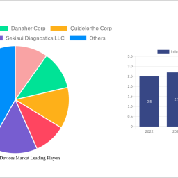 influenza-tests-devices-market-analysis-2024-and-forecasts-2032-unveiling-growth-opportunities