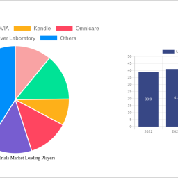 us-clinical-trials-market-is-set-to-reach-198-billion-by-2032-growing-at-a-cagr-of-520