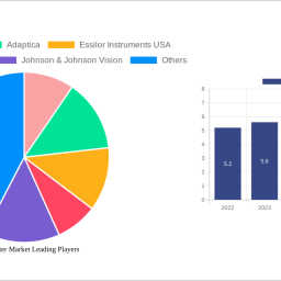 pupillometer-market-2024-to-grow-at-66-cagr-with-04-billion-market-size-analysis-and-forecasts-2032