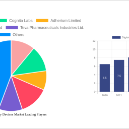 digital-respiratory-devices-market-navigating-dynamics-comprehensive-analysis-and-forecasts-2024-2032