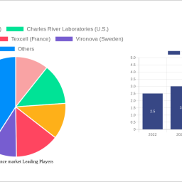 viral-clearance-market-2200-cagr-growth-outlook-2024-2030