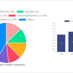 geographic-atrophy-ga-market-strategic-insights-analysis-2024-and-forecasts-2032