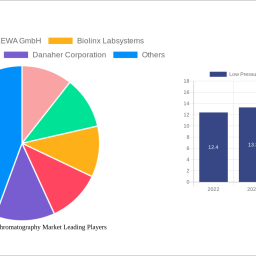 low-pressure-liquid-chromatography-market-strategic-insights-for-2024-and-forecasts-to-2032-market-trends
