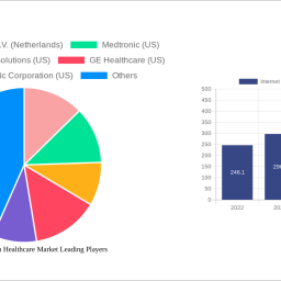 internet-of-things-in-healthcare-market-insightful-analysis-trends-competitor-dynamics-and-opportunities-2024-2032