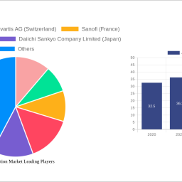 anticoagulation-market-1650-cagr-growth-outlook-2024-2032