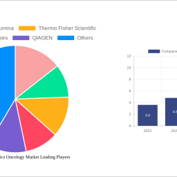 companion-diagnostics-oncology-market-analysis-2024-and-forecasts-2032-unveiling-growth-opportunities