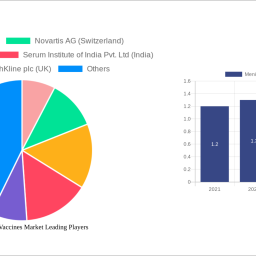 meningococcal-vaccines-market-charting-growth-trajectories-analysis-and-forecasts-2024-2032