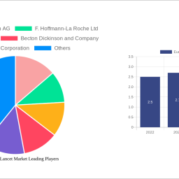europe-safety-lancet-market-decade-long-trends-analysis-and-forecast-2024-2032