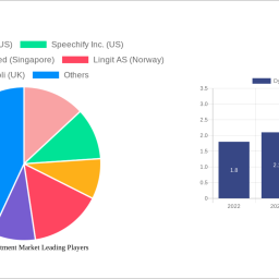 dyslexia-treatment-market-2024-trends-and-forecasts-2032-analyzing-growth-opportunities