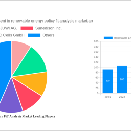renewable-energy-policy-fit-analysis-market-analysis-report-2024-market-to-grow-by-a-cagr-of-54-to-2032-driven-by-government