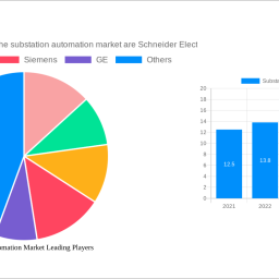 substation-automation-market-2024-trends-and-forecasts-2032-analyzing-growth-opportunities