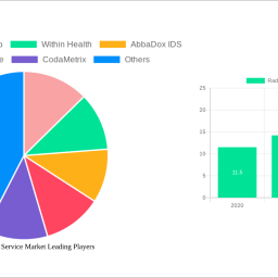 radiology-as-a-service-market-soars-to-45-billion-witnessing-a-cagr-of-147-during-the-forecast-period-2024-2032