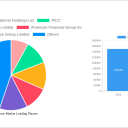 crop-insurance-market-2024-trends-and-forecasts-2032-analyzing-growth-opportunities