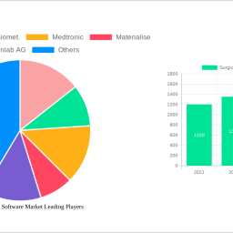 surgical-planning-software-market-future-proof-strategies-trends-competitor-dynamics-and-opportunities-2024-2032