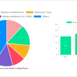 hospital-information-system-market-unlocking-growth-potential-analysis-and-forecasts-2024-2032
