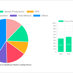 pressure-mapping-systems-in-healthcare-market-2024-trends-and-forecasts-2032-analyzing-growth-opportunities