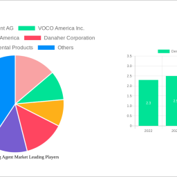 dental-bonding-agent-market-2024-2032-overview-trends-competitor-dynamics-and-opportunities