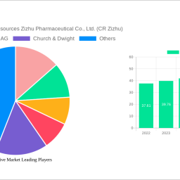 contraceptive-market-future-proof-strategies-trends-competitor-dynamics-and-opportunities-2024-2032