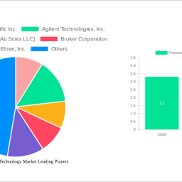 process-analytical-technology-market-charting-growth-trajectories-analysis-and-forecasts-2024-2032