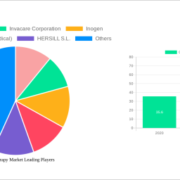 oxygen-therapy-market-unlocking-growth-potential-analysis-and-forecasts-2024-2032