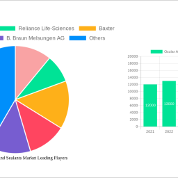 ocular-adhesives-and-sealants-market-is-set-to-reach-1694-million-by-2032-growing-at-a-cagr-of-828