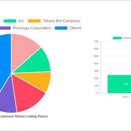 cell-free-protein-expression-market-strategic-roadmap-analysis-and-forecasts-2024-2032