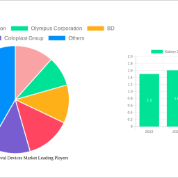 kidney-stone-retrieval-devices-market-insightful-analysis-trends-competitor-dynamics-and-opportunities-2024-2032